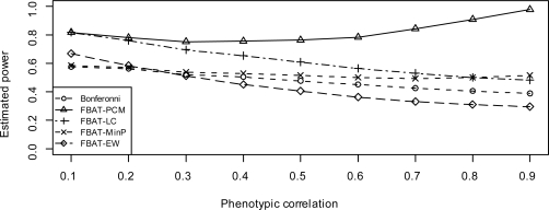 Figure 5: