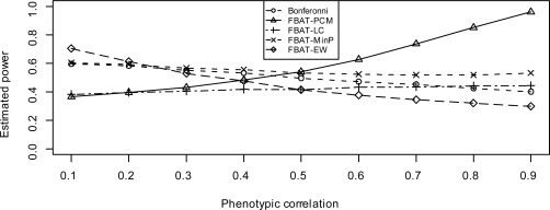 Figure 6: