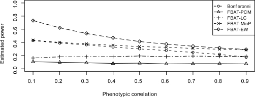 Figure 3: