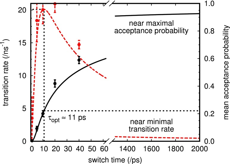 FIG. 4.