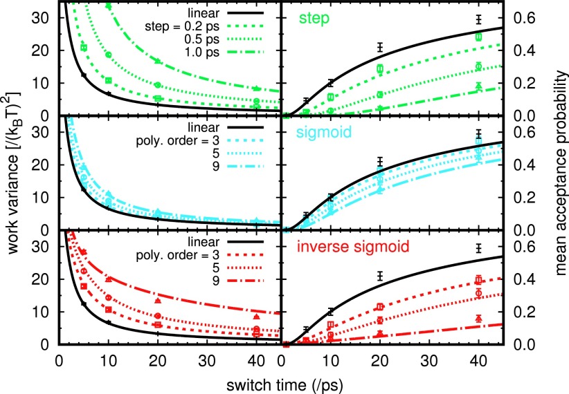 FIG. 3.