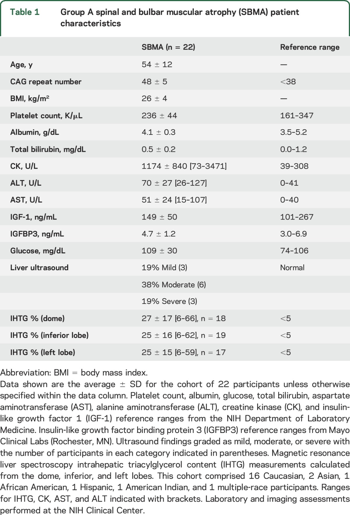 graphic file with name NEUROLOGY2017827386TT1.jpg