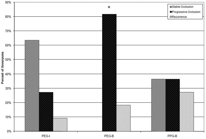 Fig 2.