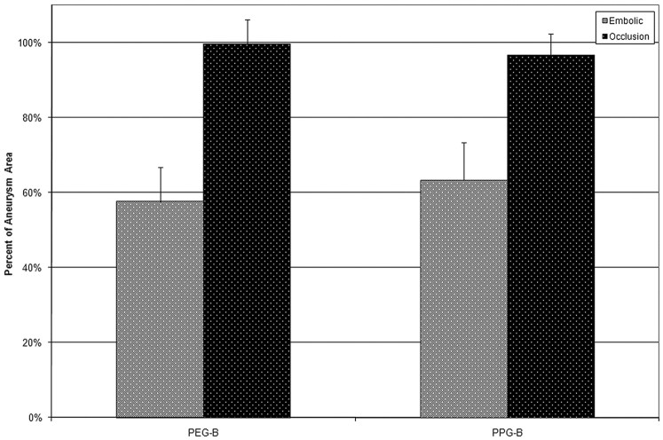 Fig 6.