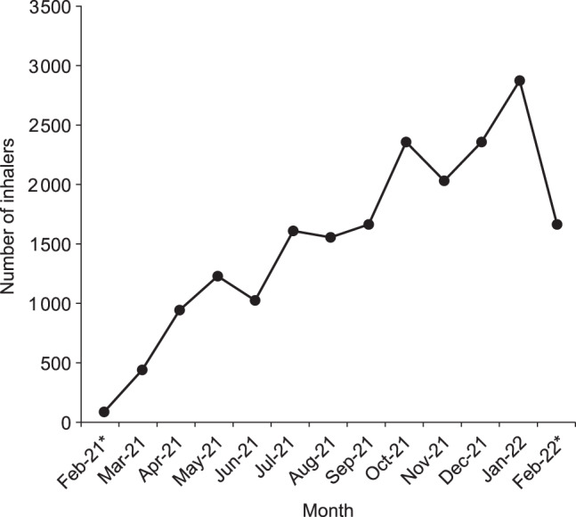 Fig. 4