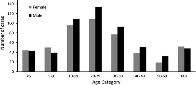 Fig. 2