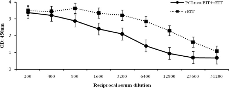 Fig.4