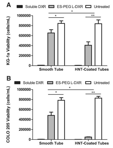 Fig. 13