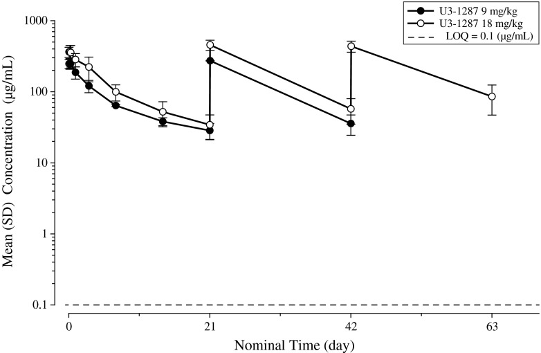 Fig. 1