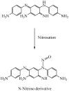 Scheme 3