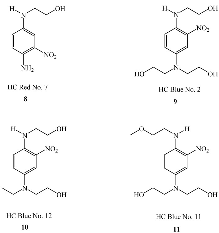 Chart 2