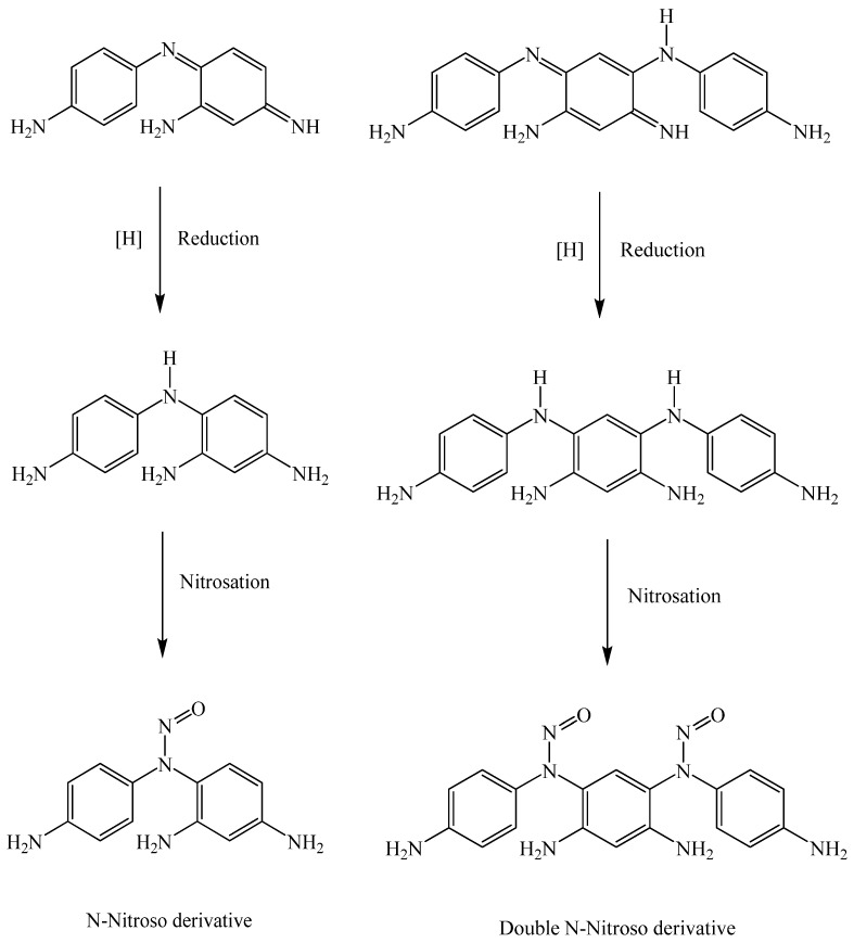 Scheme 4