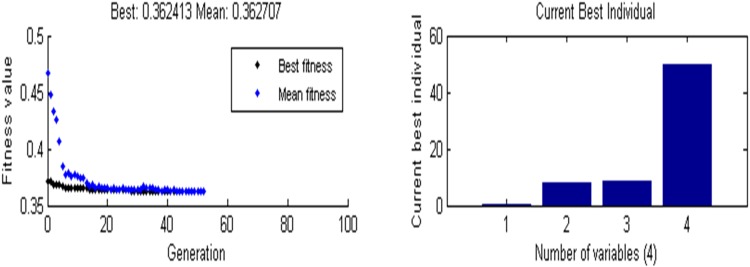 Fig. 3