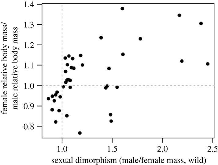 Figure 5. 