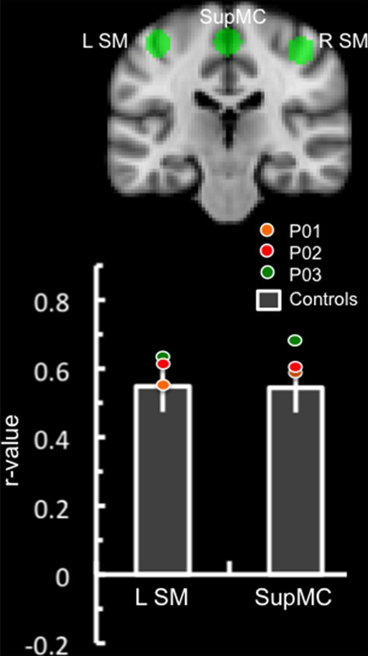 Figure 5.