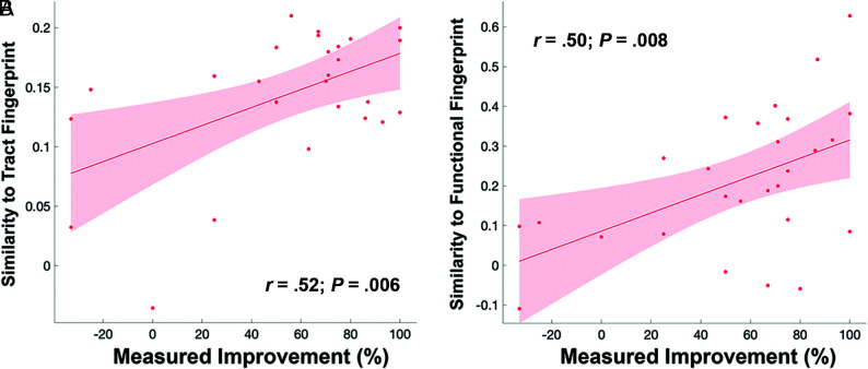 FIG 4.