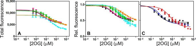 FIGURE 4.