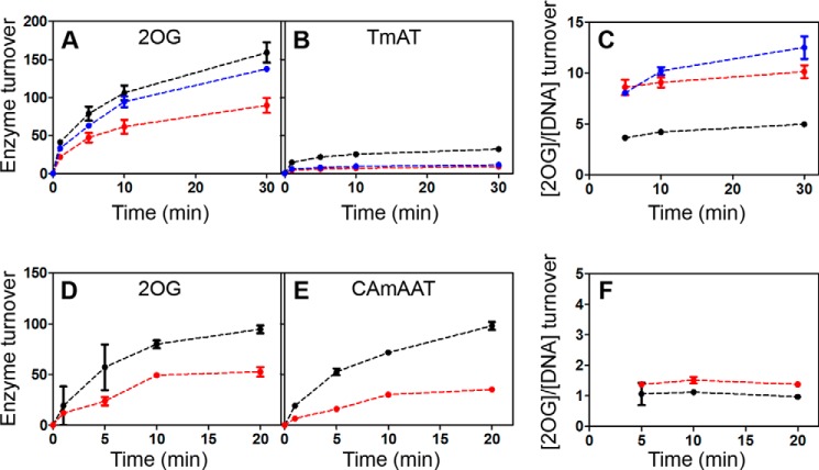 FIGURE 12.