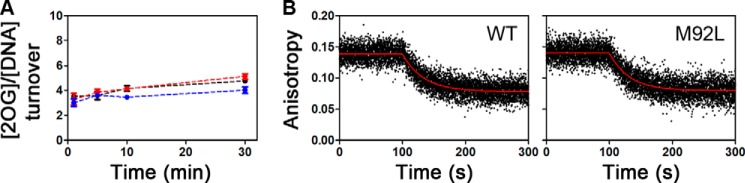 FIGURE 15.