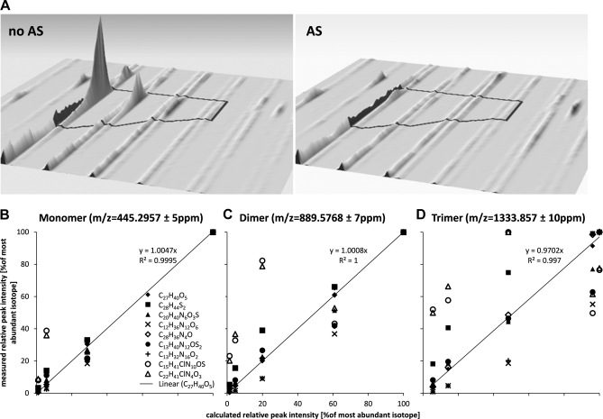 Fig. 4.