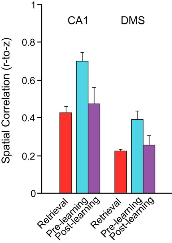 Figure 9.