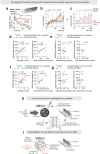 Figure 4 |