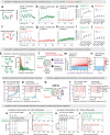 Figure 3 |