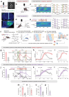 Extended Data 1 |