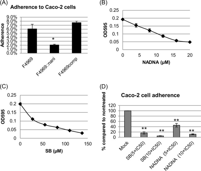 FIG 4