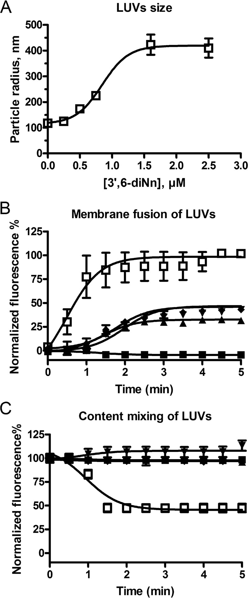 FIGURE 4.