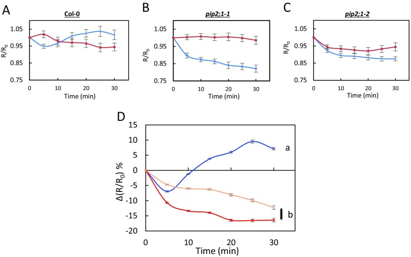 Fig. S3.