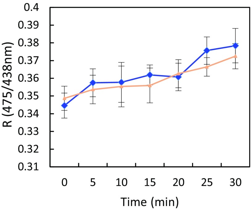 Fig. S6.