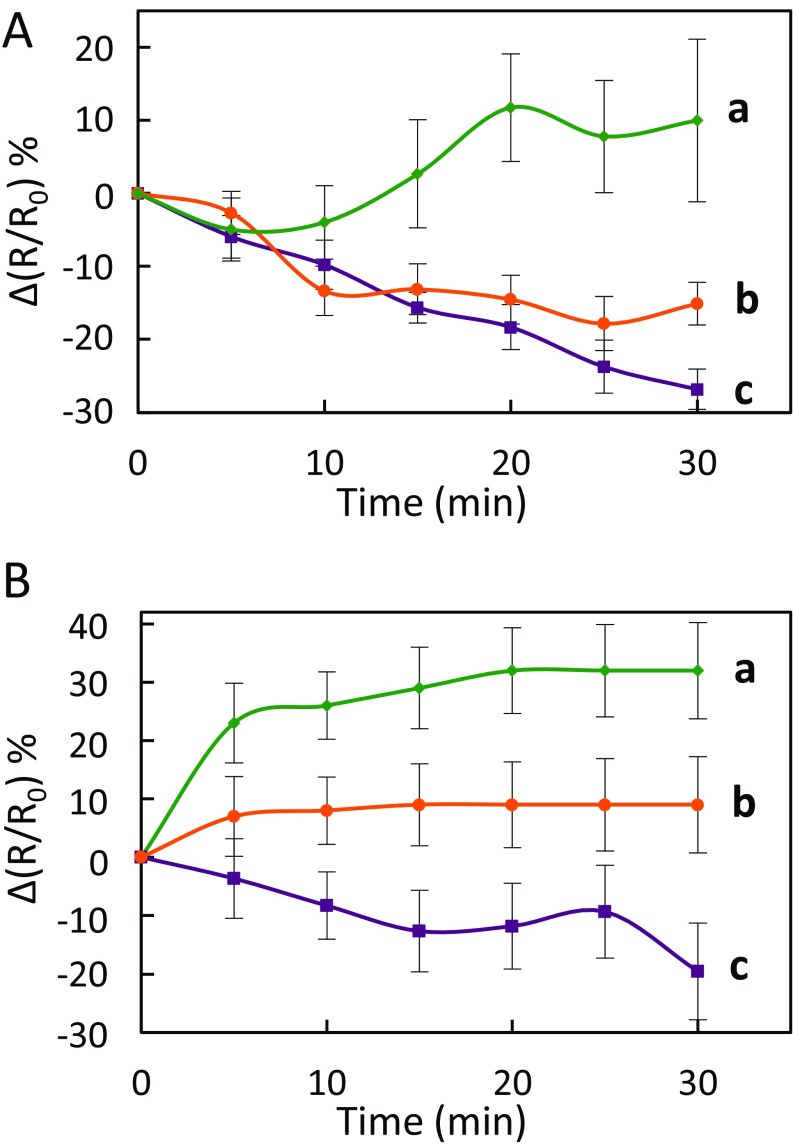 Fig. S5.