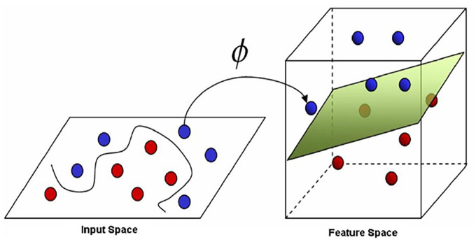 Figure 4.