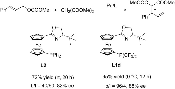 Scheme 3