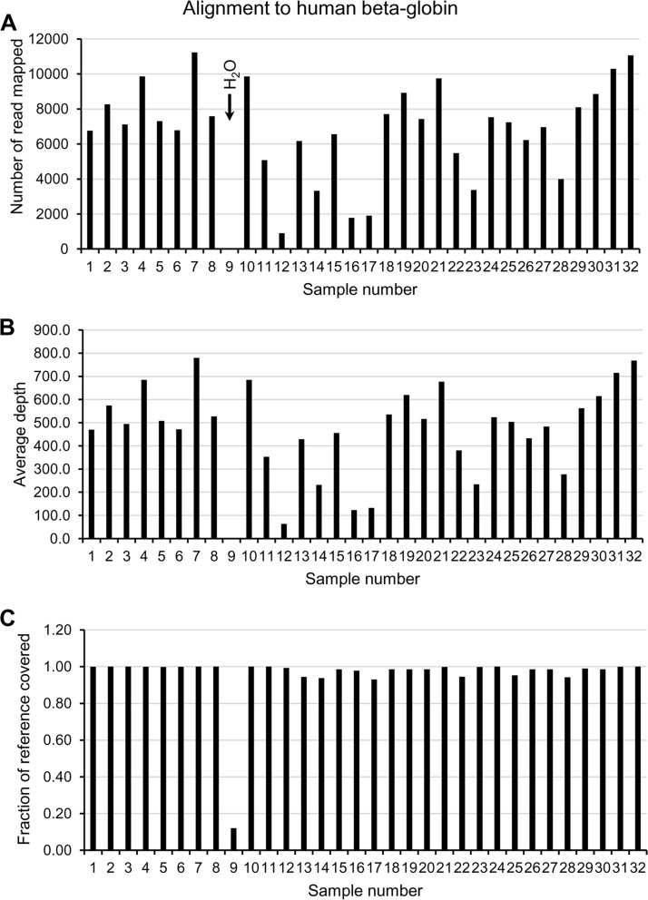 FIG 2