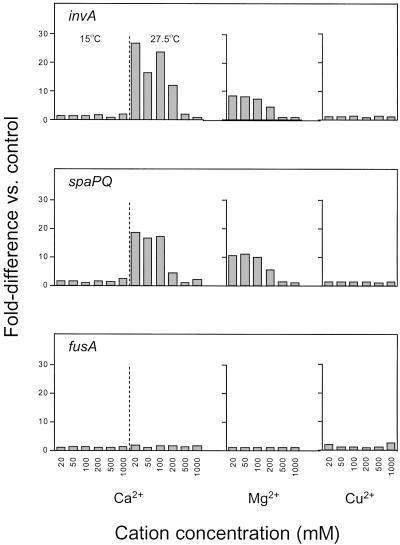 Fig 3.