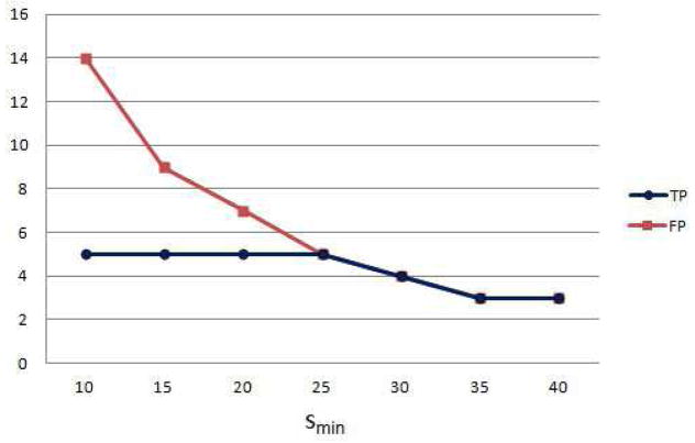 Figure 14