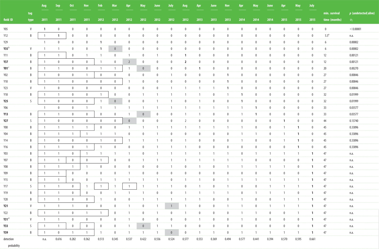 graphic file with name rspb20151944-i2.jpg