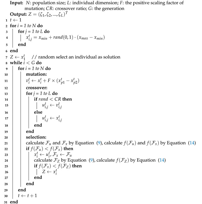 graphic file with name sensors-21-00880-i001.jpg