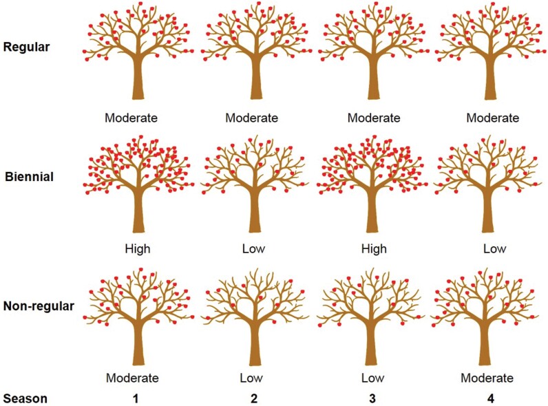 Fig. 3.