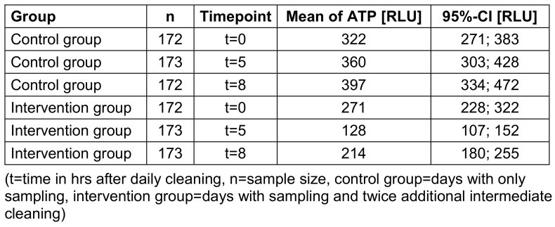 Table 4