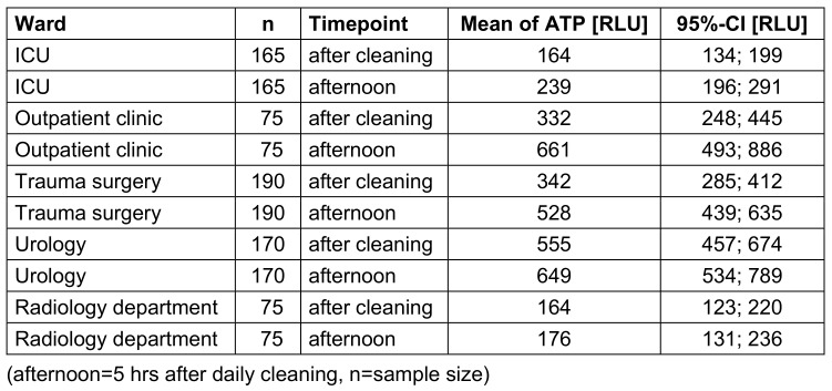 Table 3