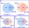 FIG 2