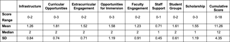 graphic file with name 12909_2023_4564_Tab3_HTML.jpg