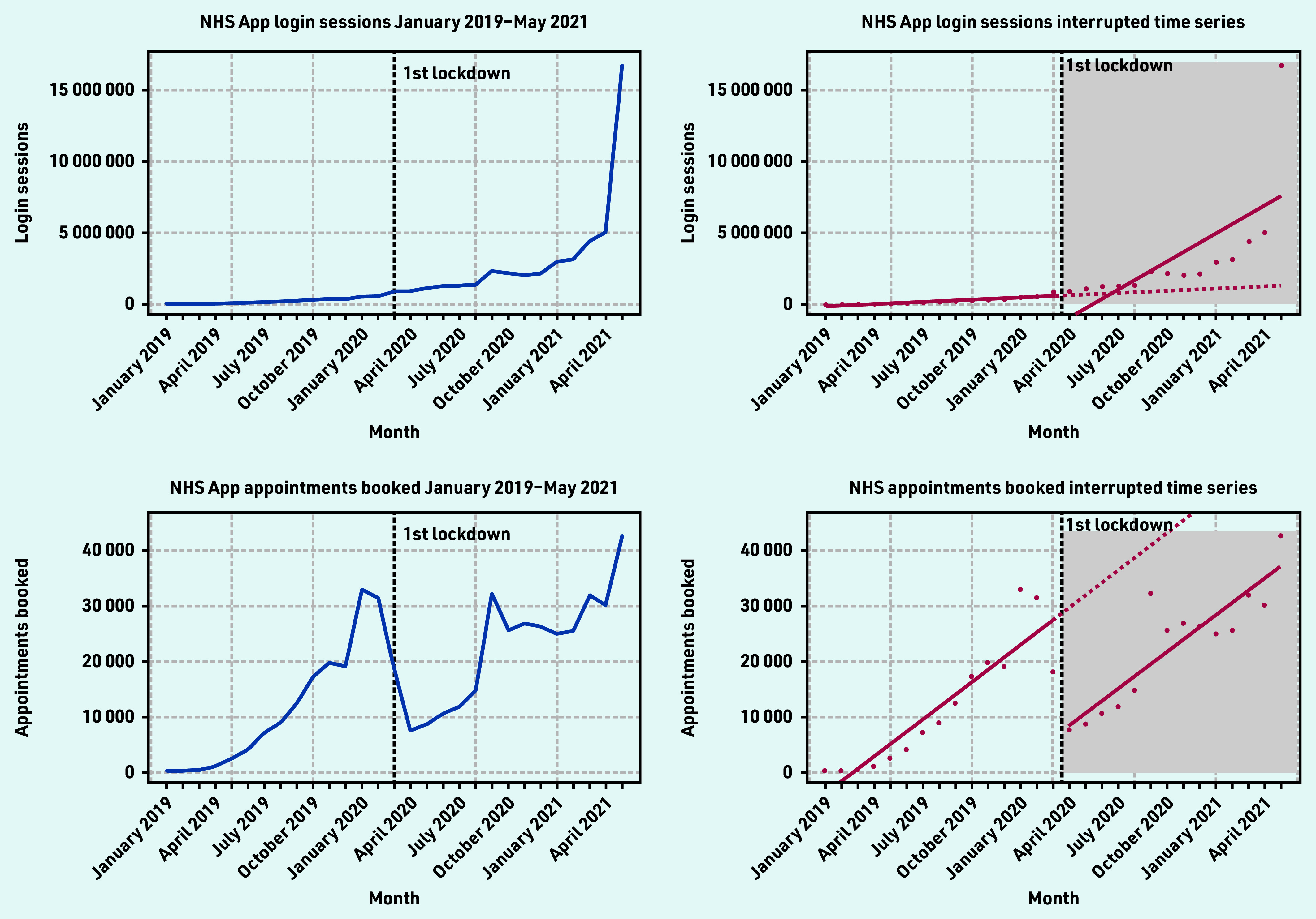 Figure 2.