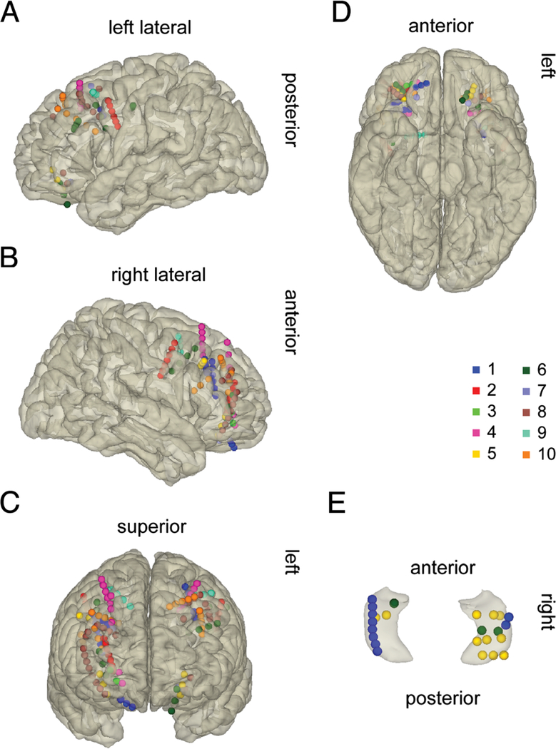 Figure 2.