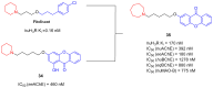 Figure 36