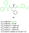 Figure 35