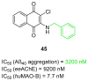 Figure 42